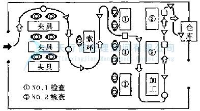 基于IE工业工程的汽车零部件生产工序分析与搬运改善